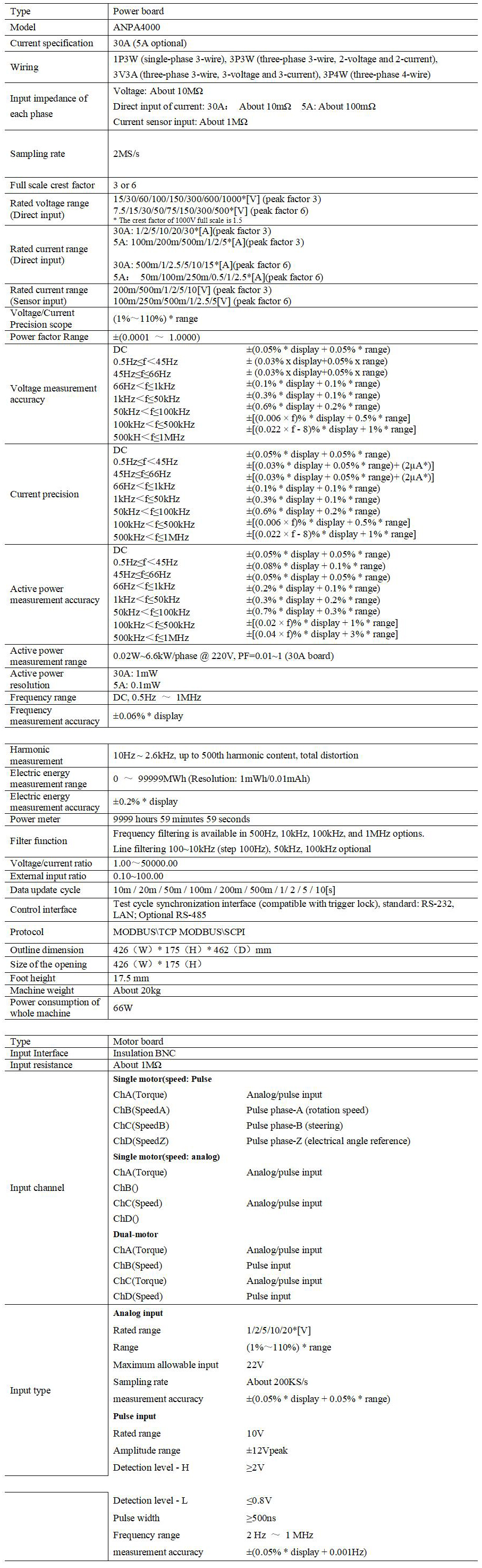 01 Multi-channel High Precision Power Analyzer ANPA4000(F)_01.jpg