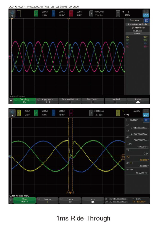 An output mode simulating short-time changes to voltage