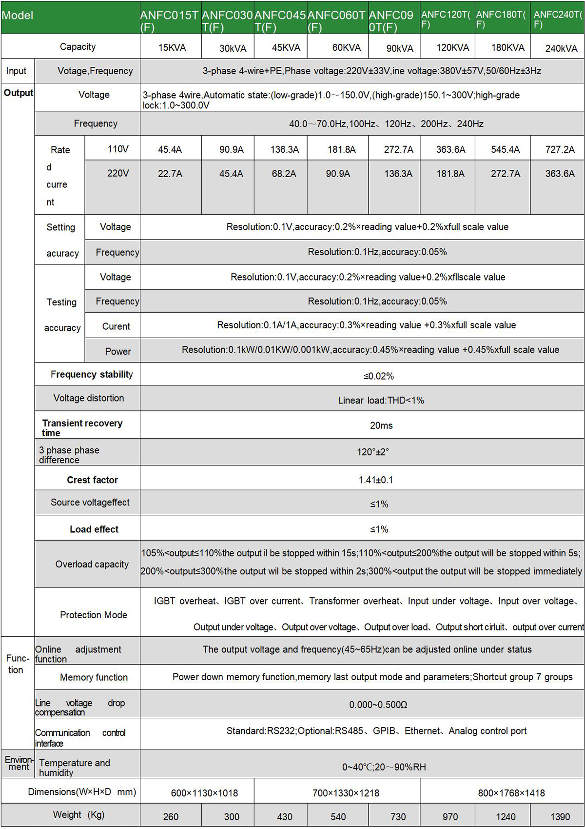 AC Power Supply ANFC(F) Series_02.jpg