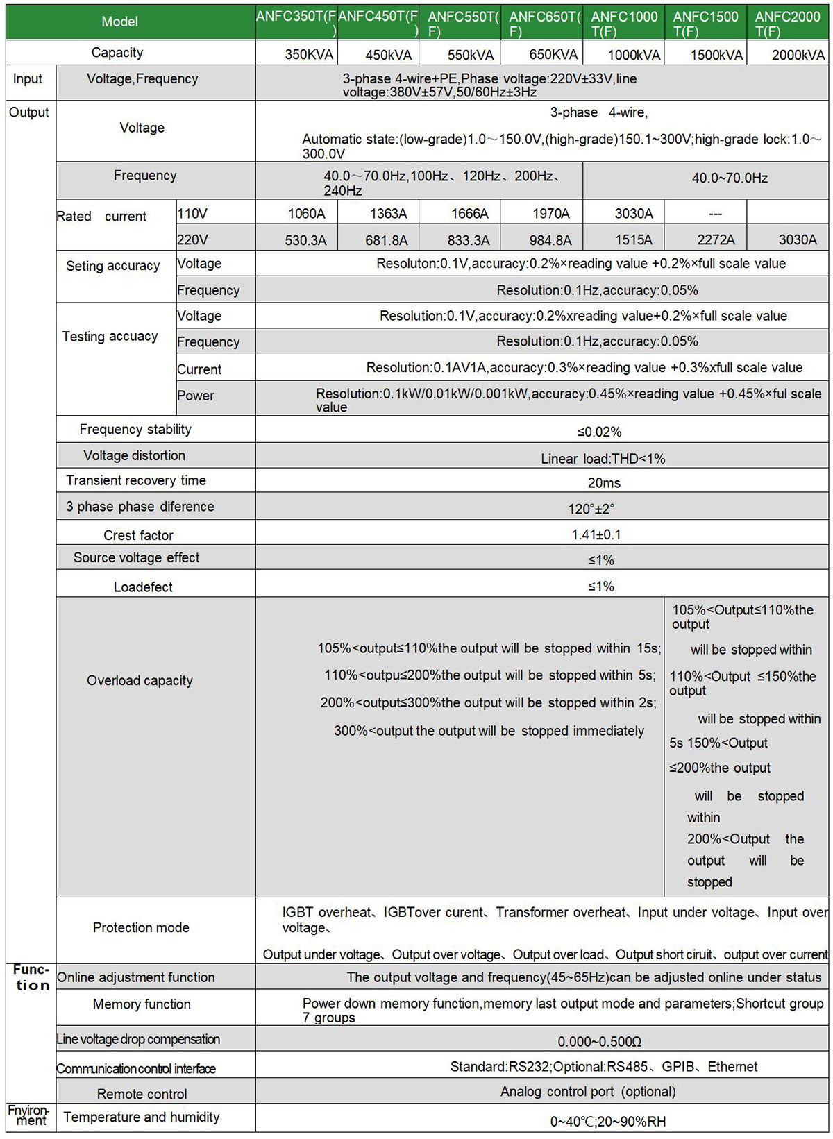 AC Power Supply ANFC(F) Series_03.jpg