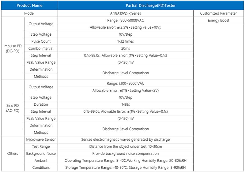 Partial Discharge (PD) Tester AN8A10PD(F) Series Specifications.jpg