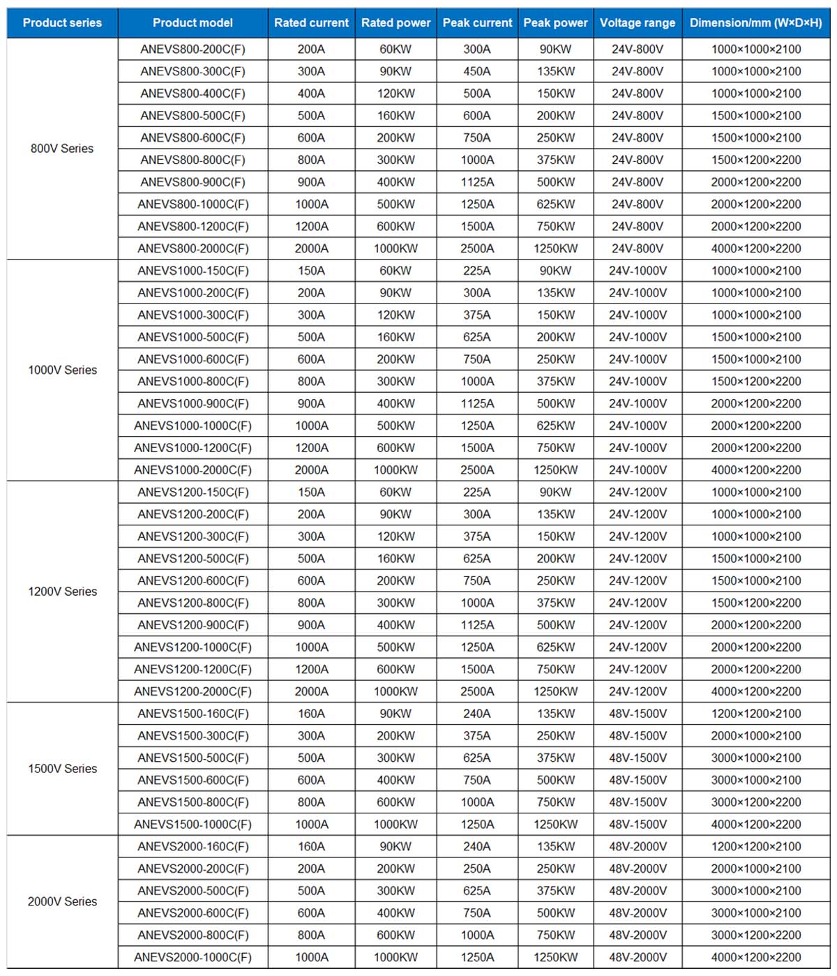 Battery Simulator DC Power Supply ANEVS Specification.jpg