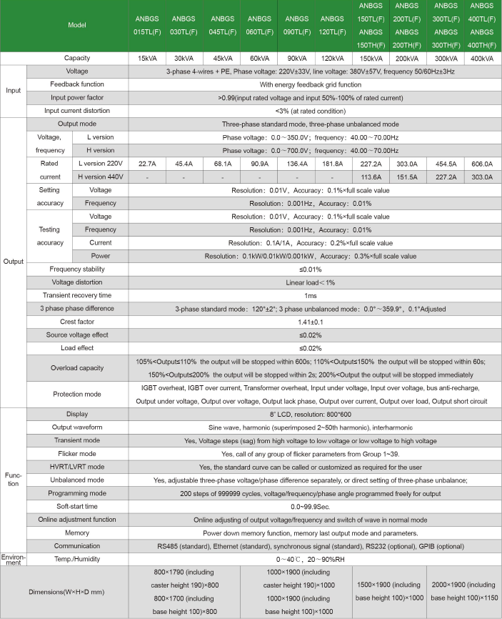 Specifications of Bidirectional Grid Simulator AC Power Supply