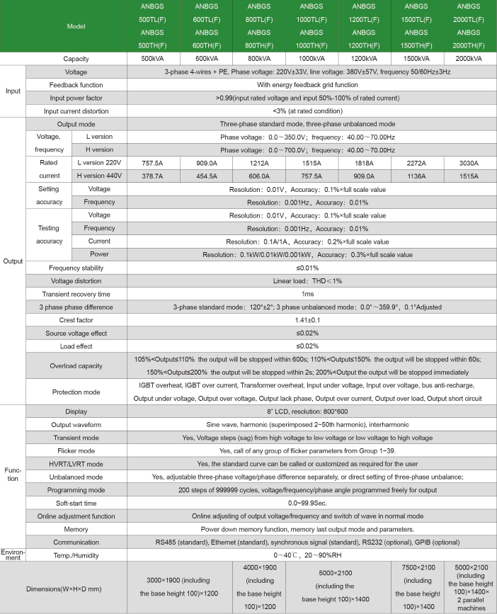 Specifications of Bidirectional Grid Simulator AC Power Supply