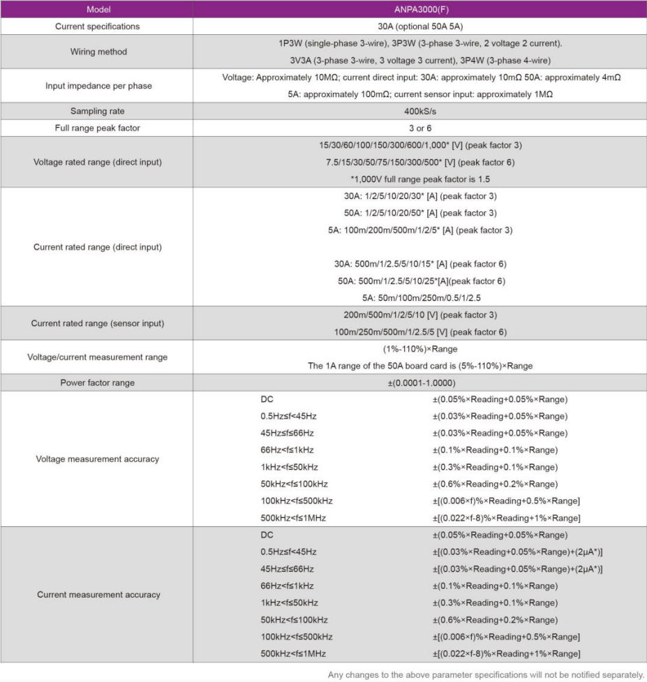 Specifications of power analyzer ANPA3000(F)