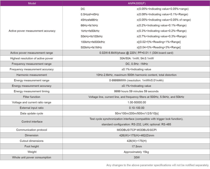 Specifications of power analyzer ANPA3000(F)