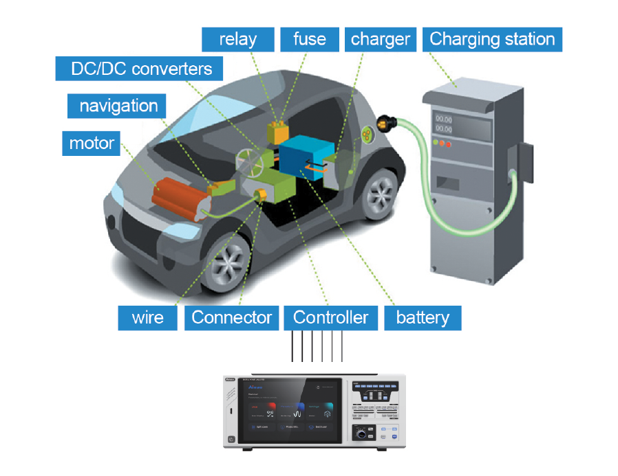 Electric Vehicle Electrical Performance Measurement