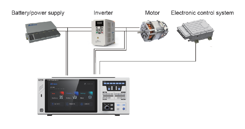 Motor Bench and Variable Frequency Motor Measurement