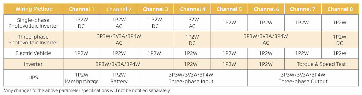 Channel Configuration of Power Analyzer ANPA4000(F) Channel Configuration of Power Analyzer ANPA4000(F)