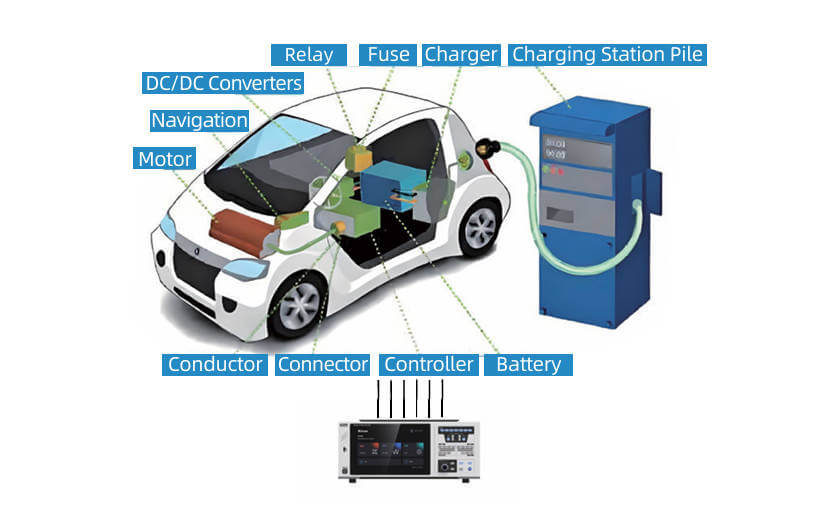 EV Electrical Performance Measurement EV Electrical Performance Measurement