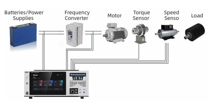 Motor Bench and Variable Frequency Motor Measurement Motor Bench and Variable Frequency Motor Measurement