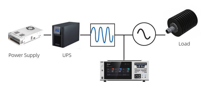 Various Power Supply and UPS Power Measurement Various Power Supply and UPS Power Measurement