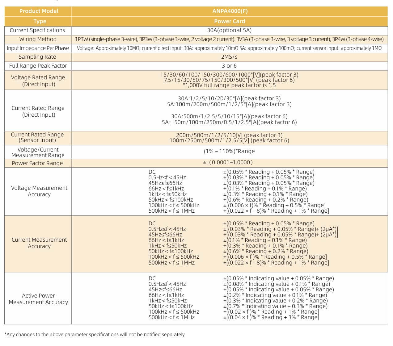Specifications of Power Analyzer ANPA4000(F) Specifications of Power Analyzer ANPA4000(F)