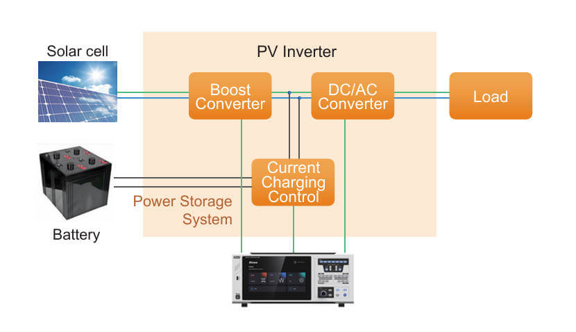 PV Inverter Power Measurement PV Inverter Power Measurement