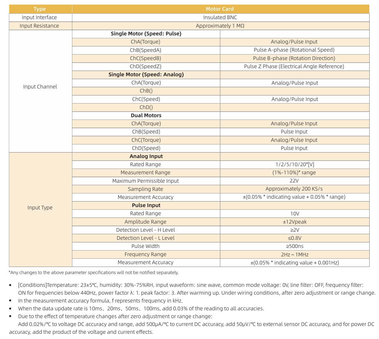 Motor Card Specifications of Power Analyzer ANPA4000(F) Motor Card Specifications of Power Analyzer ANPA4000(F)