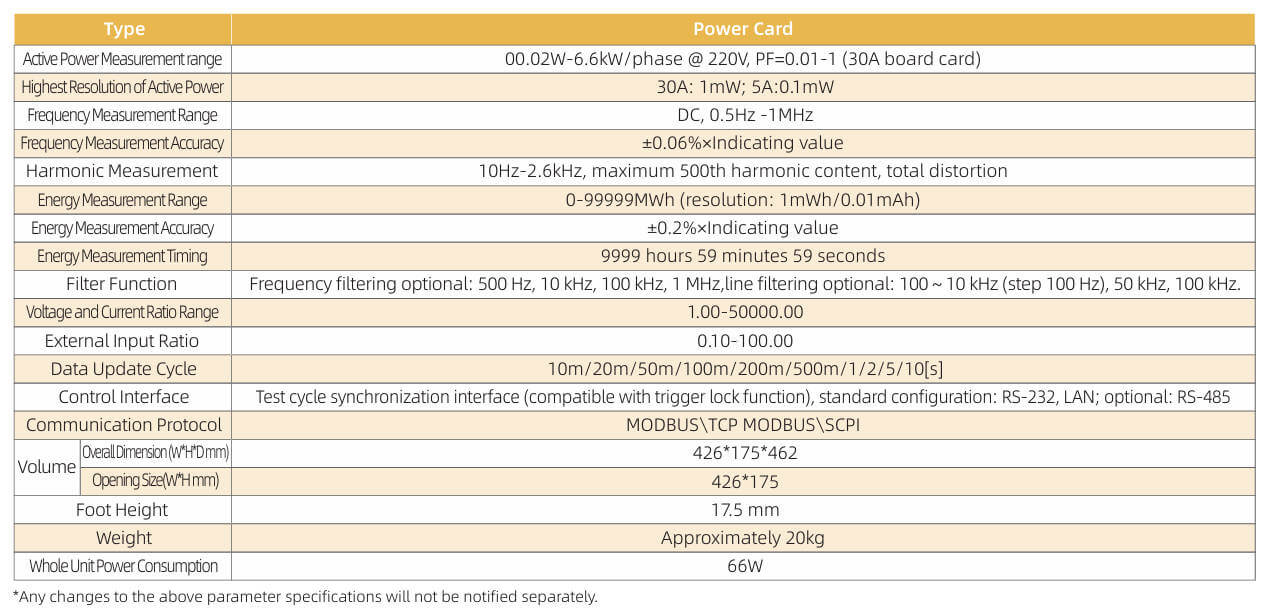 Power Card Specifications of Power Analyzer ANPA4000(F) Power Card Specifications of Power Analyzer ANPA4000(F)