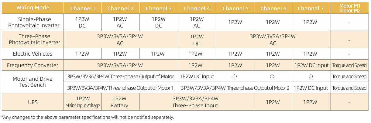 Channel Configuration of High-precision Multi-channel Power Analyzer ANPA5000(F)