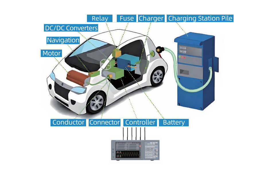 Electrical Performance Measurement of EV