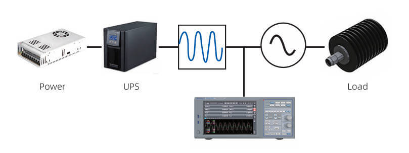 Power Measurement for Various Power Supplies and UPS