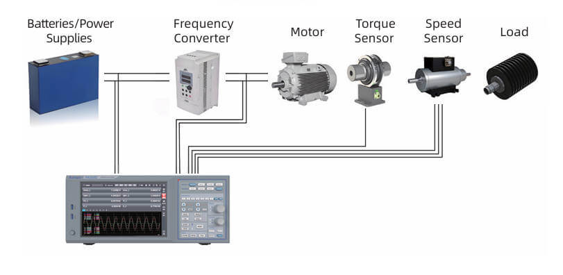Motor Test Bench, Variable-frequency Motor Measurement