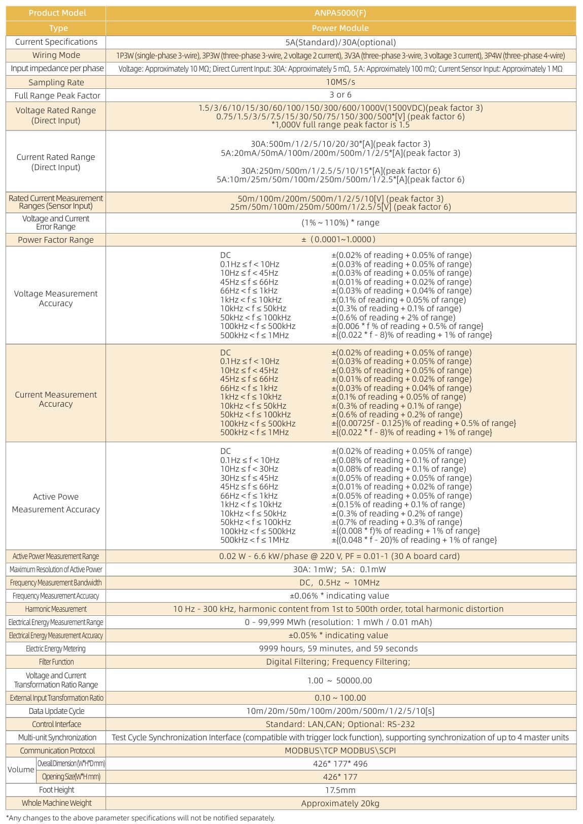 Specifications of Power Analyzer ANPA5000(F)