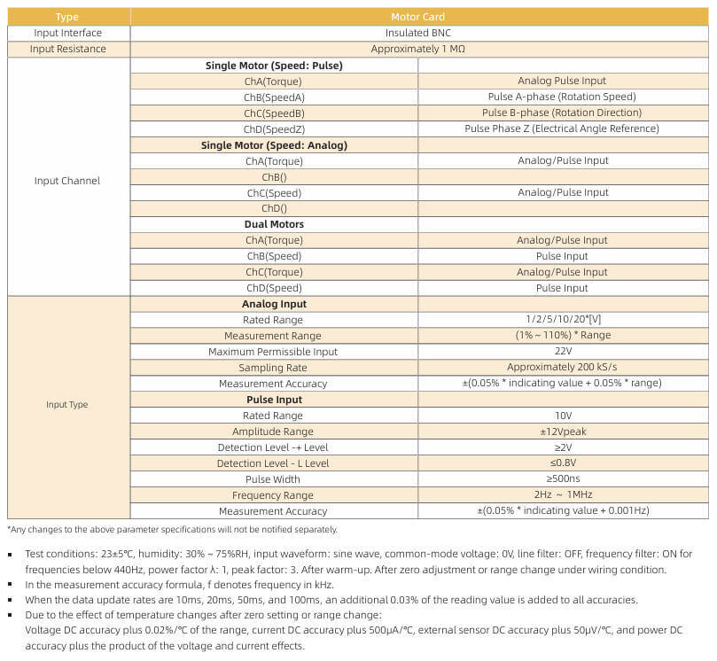 Specifications of Power Analyzer ANPA5000(F) Motor Card
