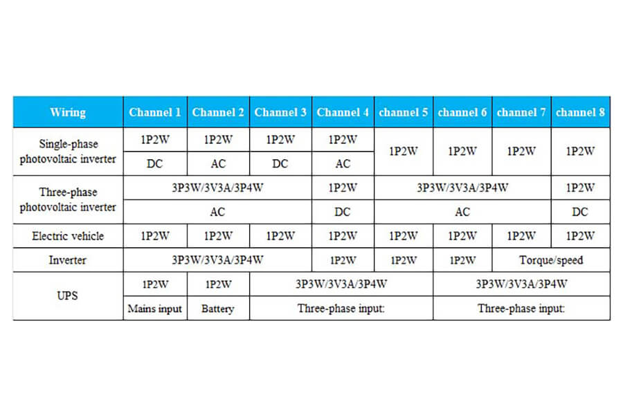 channel configuration of multi-channel power analyzer ANPA4000(F)